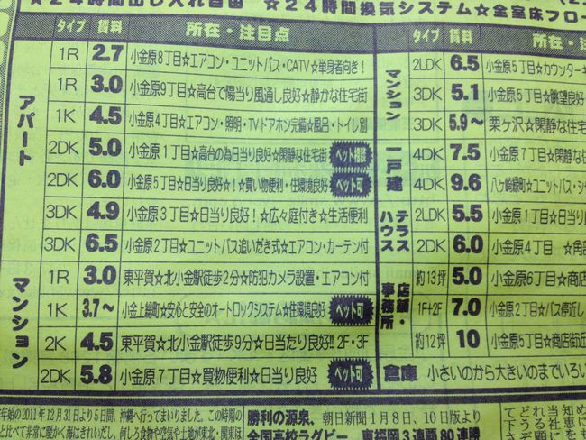 この辺の不動産相場