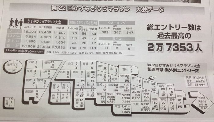 かすみがうらマラソン（４月１５日）の記録集が届く