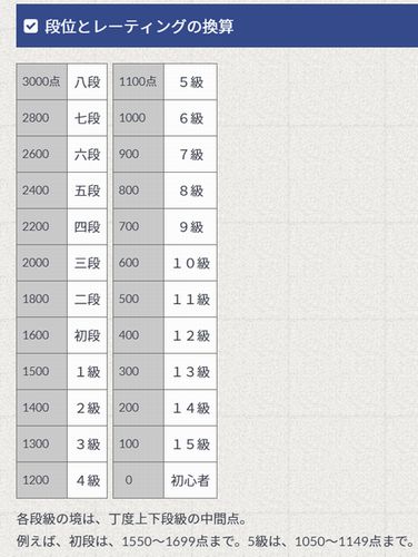 ヘボ将棋をこれからどーするか