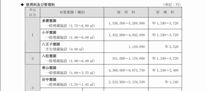 霊園から管理費の請求が来たよ